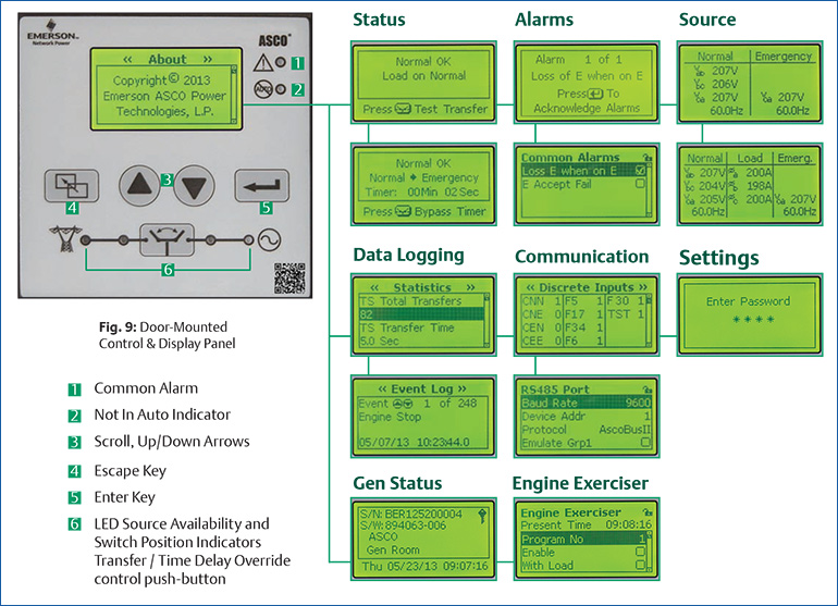 ASCO 300 Series Transfer Switches