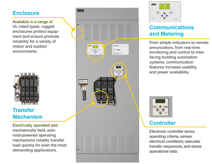 ASCO Auto Transfer Switch Components