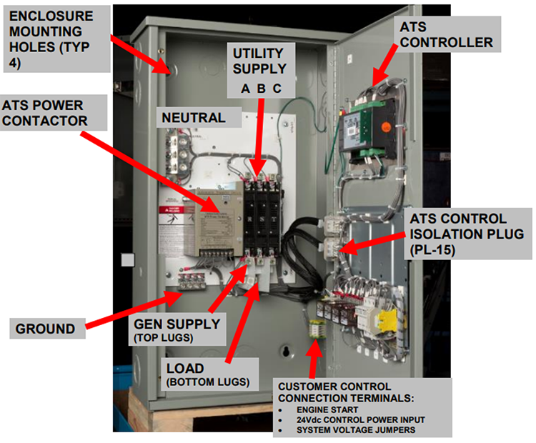 Inside Thomson Transfer Switch